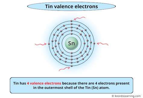 number of valence electrons in tin|How to Find the Valence Electrons for Tin (Sn) .
